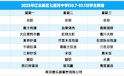 七里河中学10月7日到10月13日菜谱公示