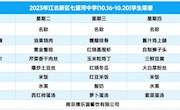 七里河中学10月16日到10月20日菜谱公示