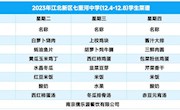 七里河中学12月4日到12月8日菜谱公示