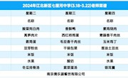 七里河中学3月18日到3月22日教师菜谱公示