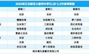 七里河中学3月25日到3月29日教师菜谱公示