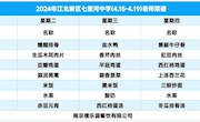 七里河中学4月15日到4月19日教师菜谱公示