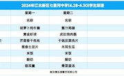 七里河中学4月28日到4月30日学生菜谱公示