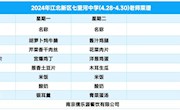 七里河中学4月28日到4月30日教师菜谱公示