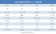 七里河中学5月6日到5月11日学生菜谱公示