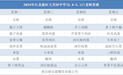 七里河中学5月6日到5月11日教师菜谱公示