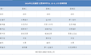 七里河中学5月13日到5月17日教师菜谱公示