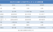 七里河中学5月27日到5月31日教师菜谱公示