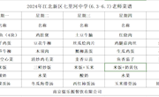 七里河中学6月3日到6月7日教师菜谱公示