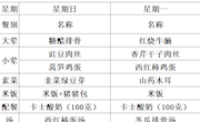 2024年七里河中学9月29日到9月30日教师菜谱公示