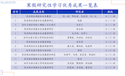  10年后学校会有人形智能机器人老师吗？ ——2025 寒假“研究性学习”优秀成果展示会