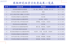  10年后学校会有人形智能机器人老师吗？ ——2025 寒假“研究性学习”优秀成果展示会